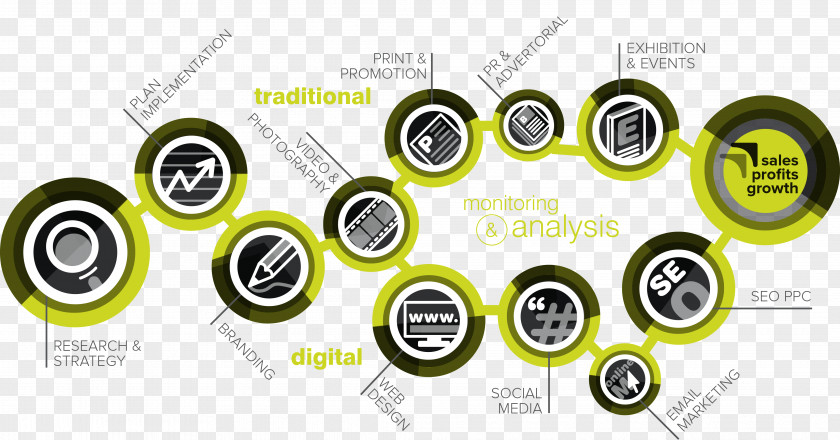 Creative Chart Services Marketing Mix Market Analysis PNG