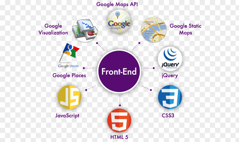Technology Front And Back Ends Front-end Web Development Cascading Style Sheets PNG