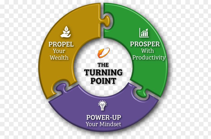Learning Theory The Turning Point Education Logo PNG theory Logo, business explain clipart PNG
