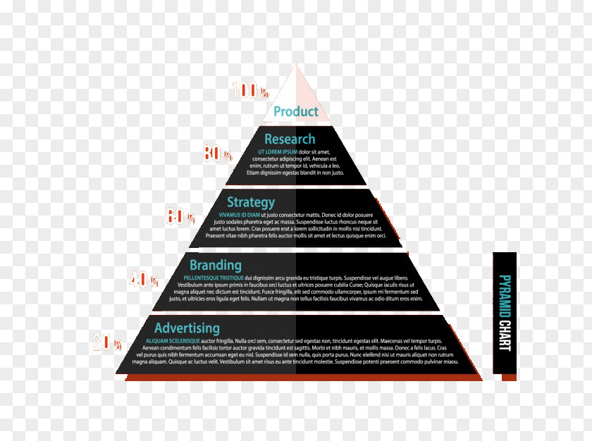 Square Pyramid Brand Maslows Hierarchy Of Needs Marketing PNG