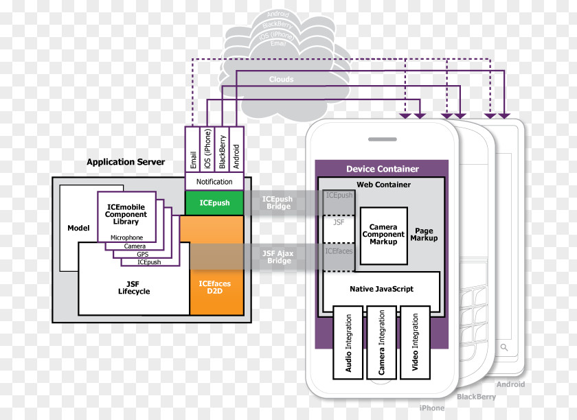 Training The Dom Spring Framework Model–view–controller Software JavaServer Pages Java Persistence API PNG