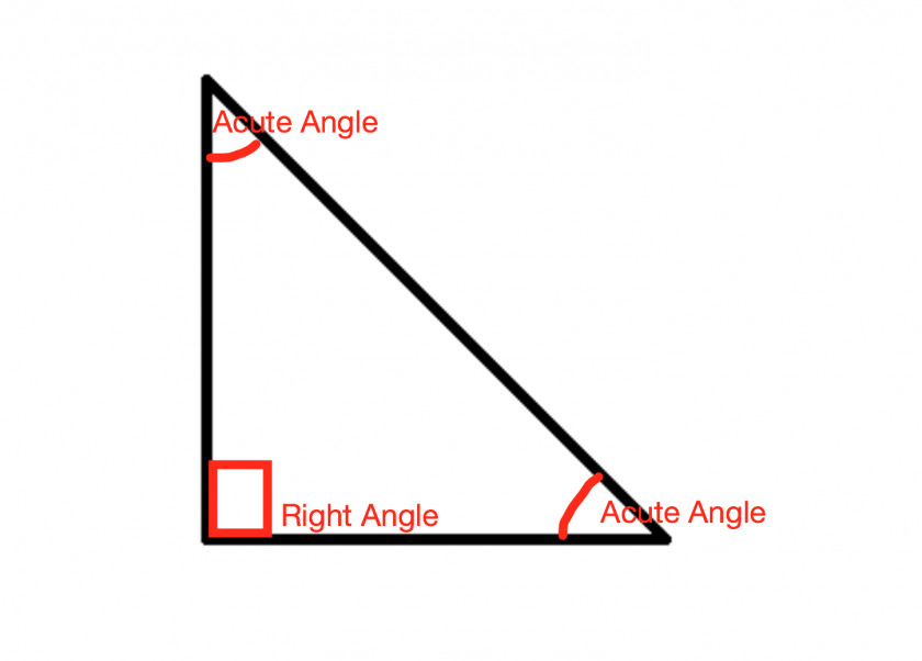 Angle Right Triangle Line PNG