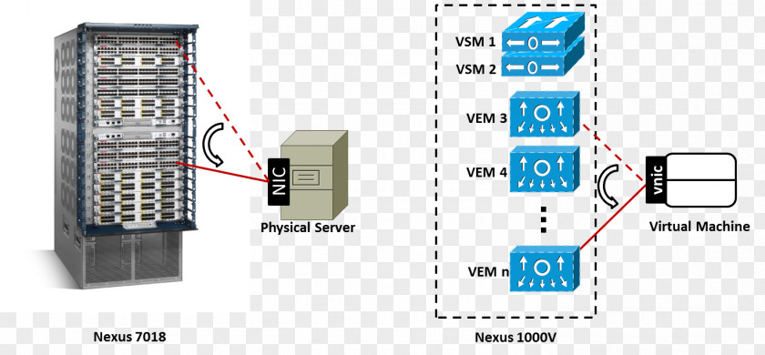 Computer Servers Virtual Machine Security Switch Data Center Private Server PNG