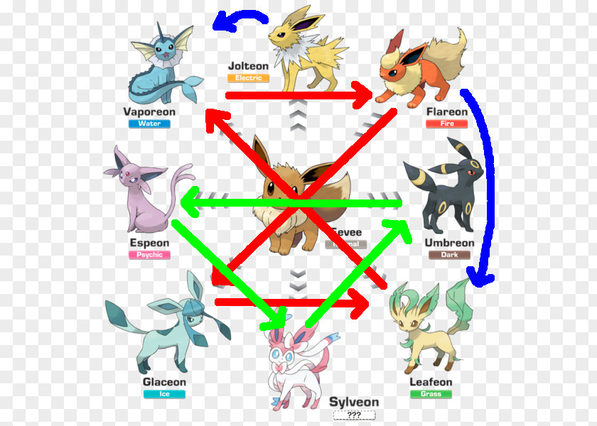 Pokemon Go Pokémon X And Y GO Pokémon: Let's Go, Eevee! Evolution PNG