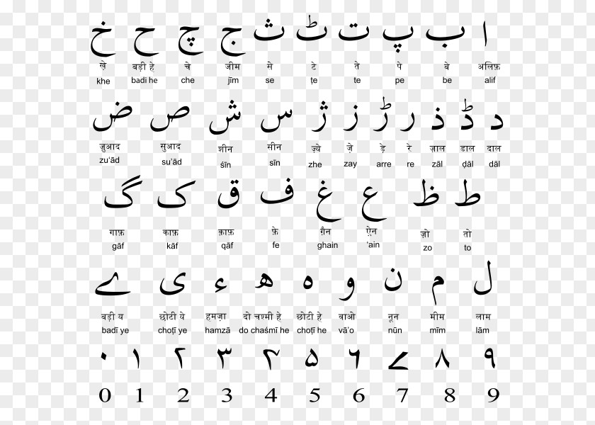 Devanagari Urdu Alphabet Translation English PNG