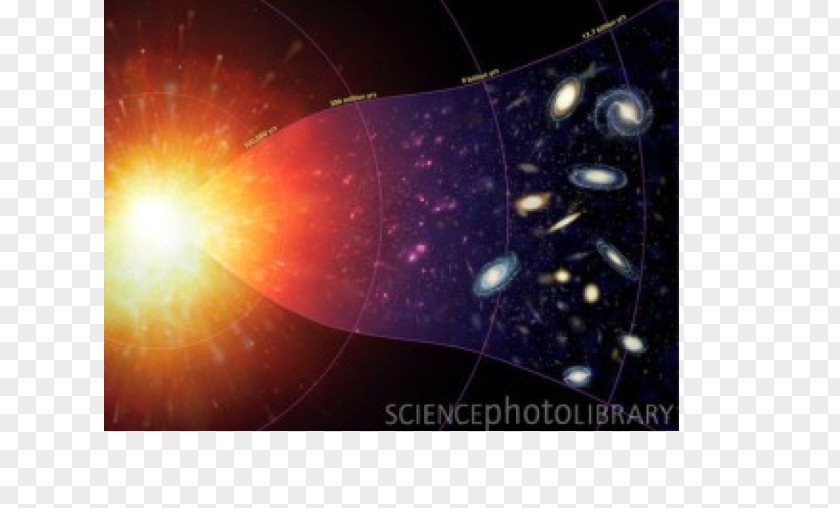 Science Universe Big Bang Astronomer Galaxy PNG