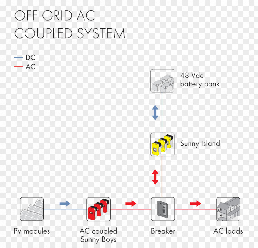 Grids Stand-alone Power System Grid-tie Inverter Photovoltaic Electricity PNG