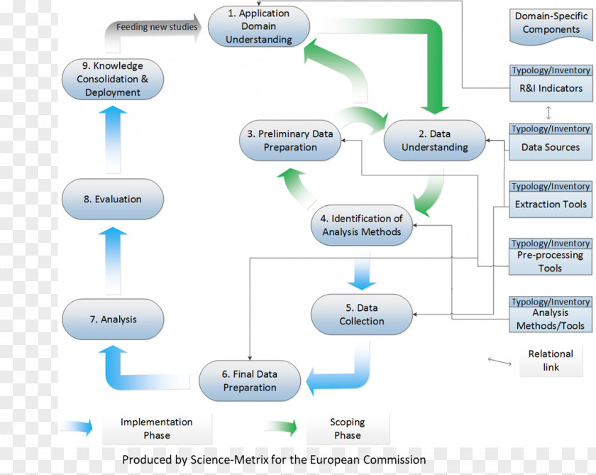 Data Mining Quality SEMMA Analysis PNG