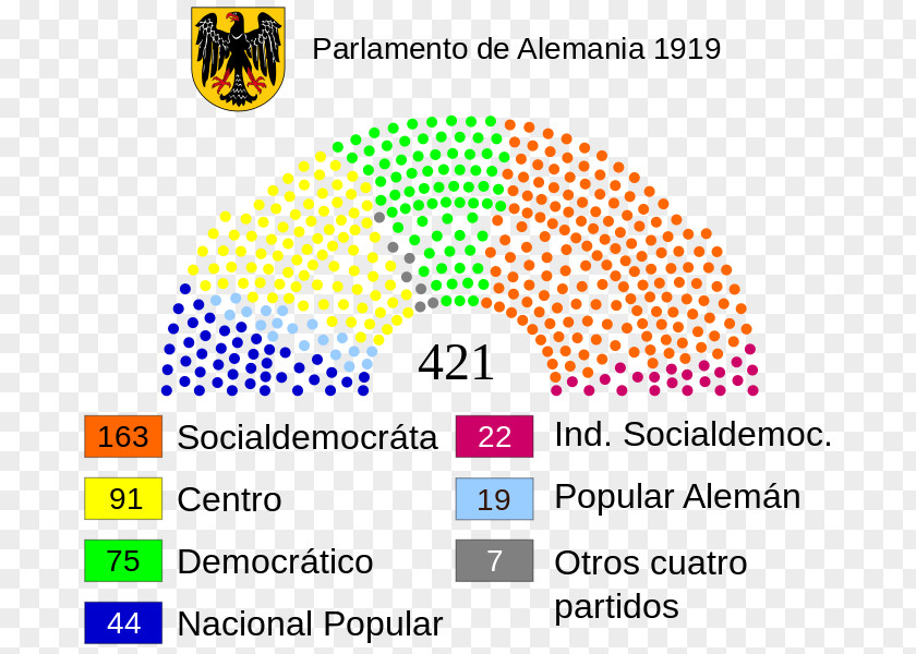 Alemania Germany Parliament Inkscape PNG