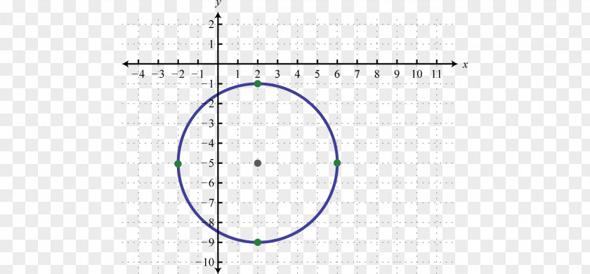Circle Graph Angle Point PNG