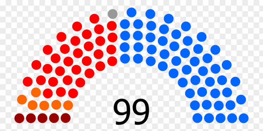 United States Senate Elections, 2018 2012 2016 2014 PNG