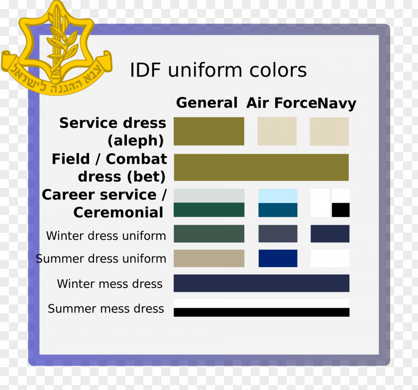 Military Israel Defense Forces Uniform Rank Angkatan Bersenjata PNG