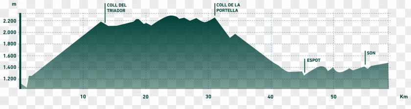 Road Kilometer Mountain Bike Area PNG