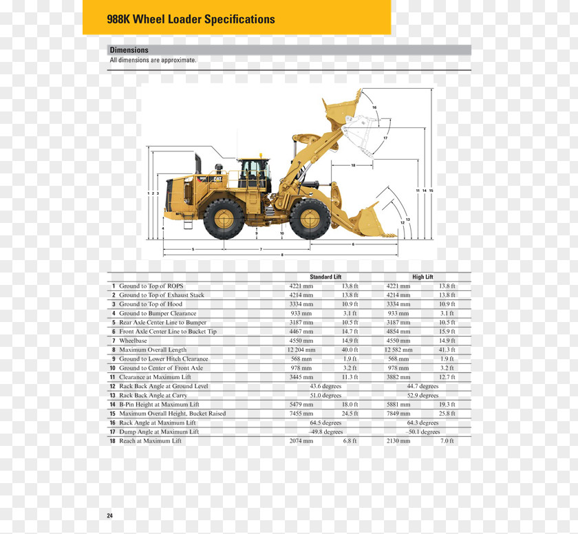 Cat 988h Wheel Loader Caterpillar Inc. Tracked Specification Engineering PNG