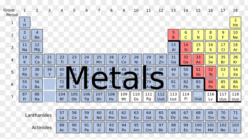 Metallic Element Nonmetal Periodic Table Alkali Metal Transition PNG