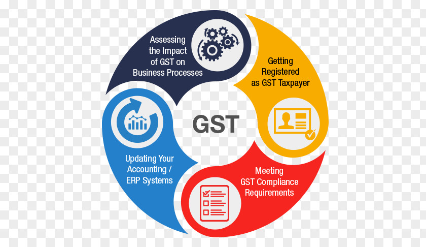 Goods And Services Tax Consultant Business India PNG