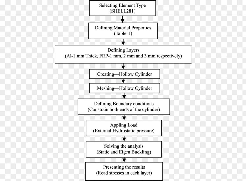 Layered Graph Cervical Myelopathy Computed Tomography Magnetic Resonance Imaging PNG