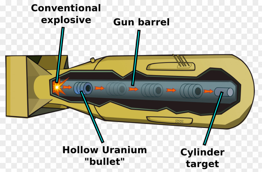 Bomb Atomic Bombings Of Hiroshima And Nagasaki Bockscar Manhattan Project Little Boy PNG