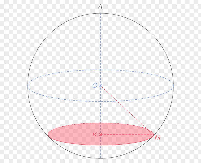 Circle Sphere Plane Mathematics Point PNG