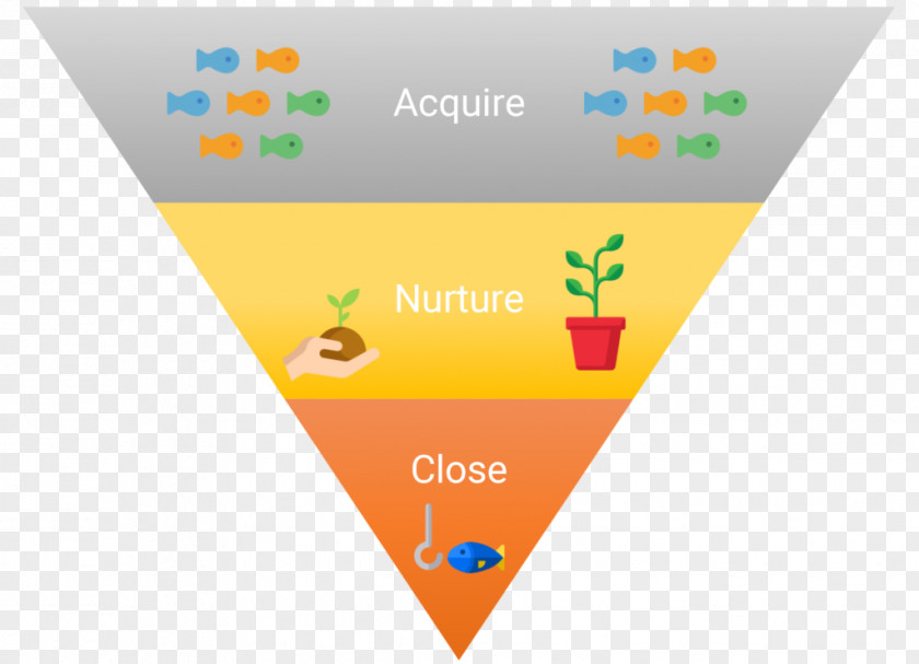 Marketing Funnel Inbound Automation PNG