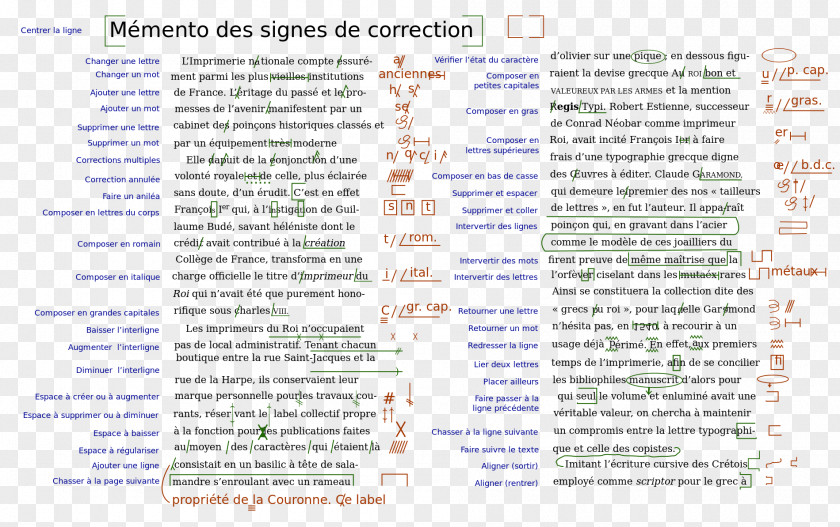 Signe Document Text Translation PNG