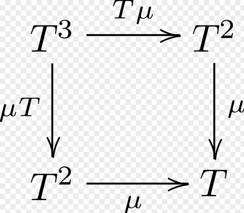 Mathematics Monad Category Theory Number Functor PNG