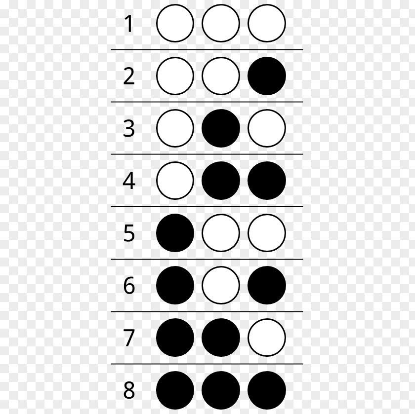 Dotted Circle Material Binary Number Bit Computer Science PNG