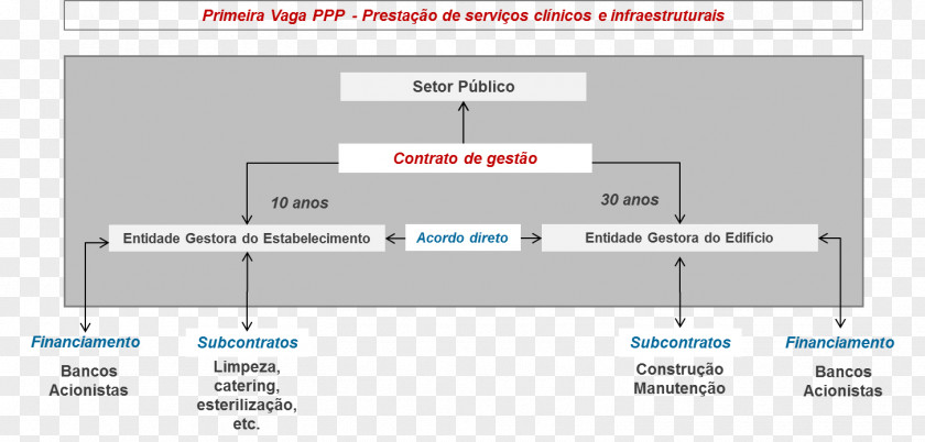 Dpi Public–private Partnership Hospital Beatriz Ângelo Serviço Nacional De Saúde PNG