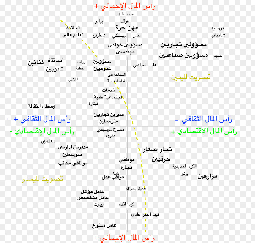 الهيمنة الذكورية Sociology Social Space Arabic Wikipedia Category Of Being PNG