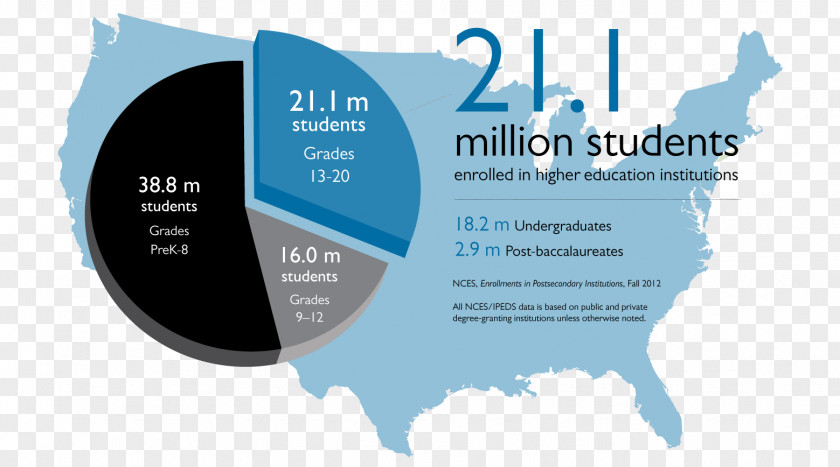 Education Info Graphics Mexico–United States Border Illinois President Of The United PNG