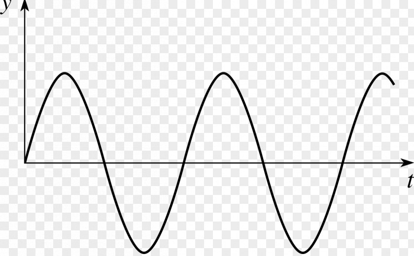 Electric Vector Sine Wave Graph Of A Function Waveform PNG