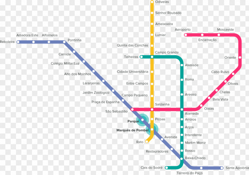 Map Lisbon Metro Rapid Transit Commuter Station Portela Airport PNG