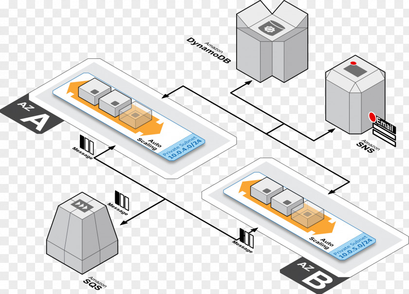Cloud Computing Database Amazon Web Services Computer Software Architecture PNG