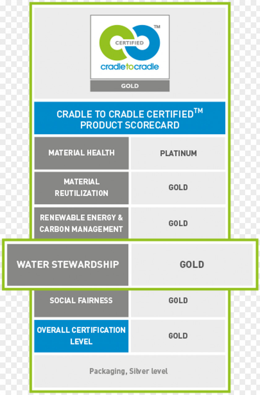 Water Gold Festival Recycling Cradle-to-cradle Design Leadership In Energy And Environmental Sustainability ISO 9000 PNG