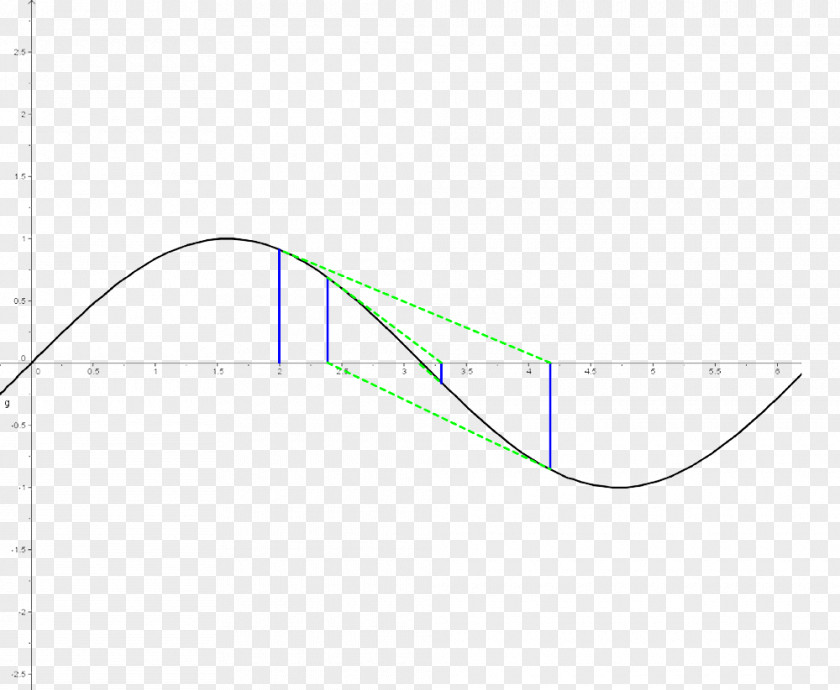 Line Point Angle PNG