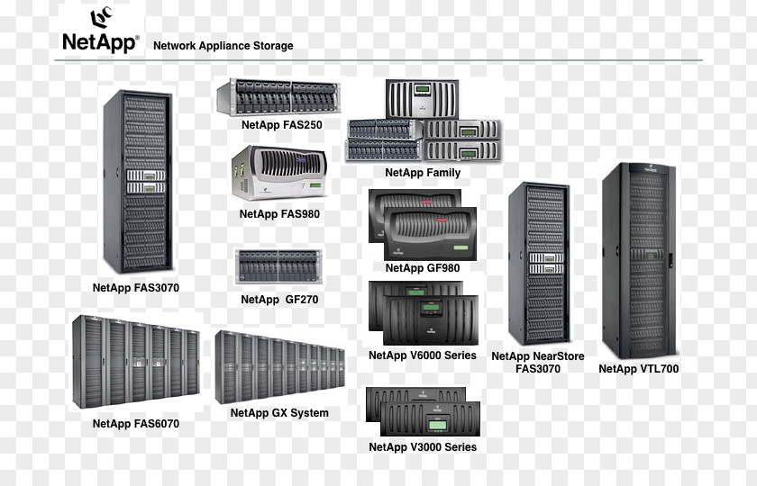 NetApp Filer Diagram Computer Data Storage PNG