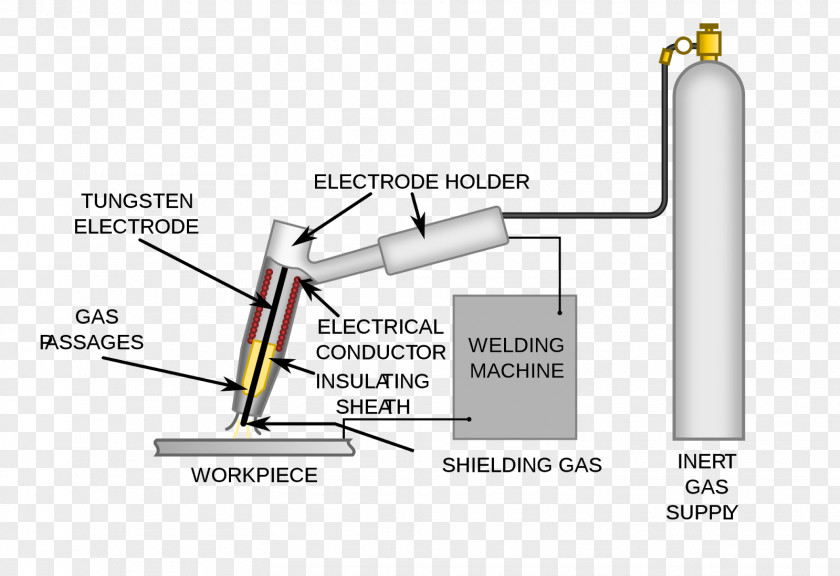 Gas Tungsten Arc Welding Metal Shielded PNG