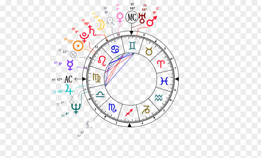 Hiroshima And Nagasaki Horoscope Natal Astrology Zodiac Astrological Sign PNG