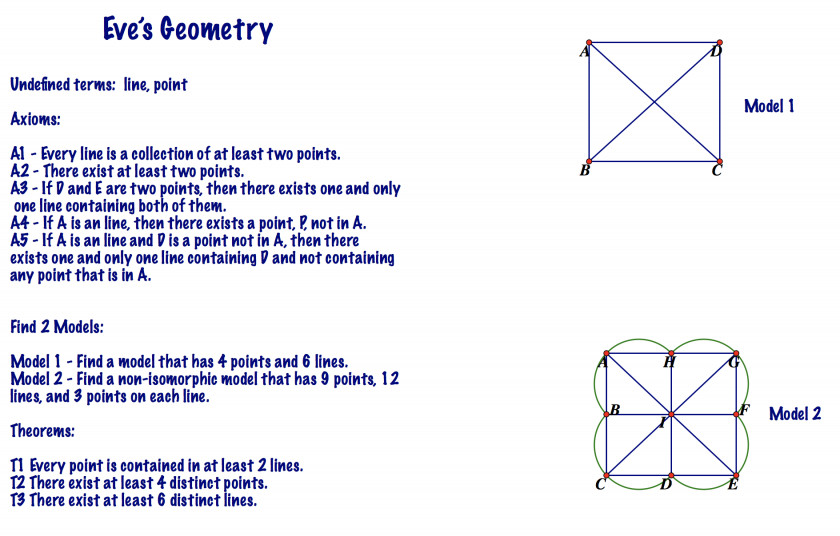 Euclidean Line Non-Euclidean Geometry Axiom PNG