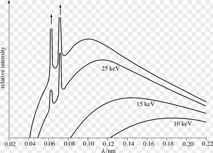 X-ray Spectroscopy Atom Tube Diagram PNG