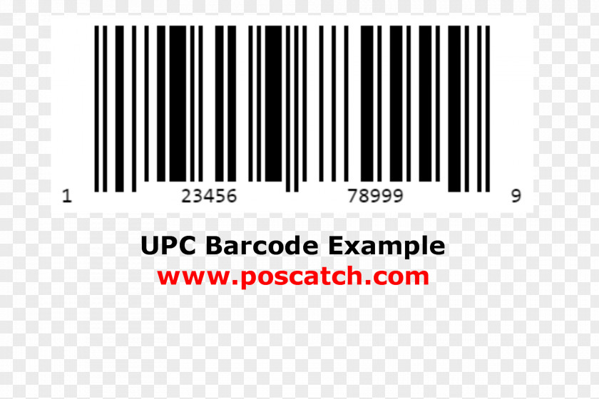 Barcode Scanners Point Of Sale 2D-Code International Article Number PNG
