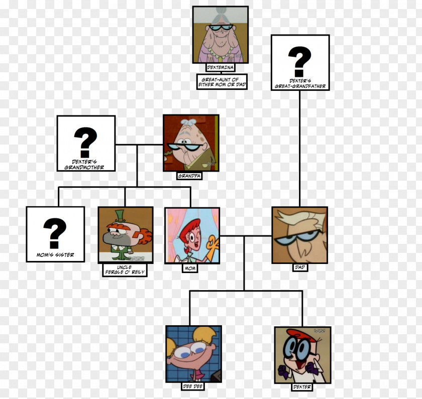 Dexter's Laboratory Family Tree Grandparent Mother PNG