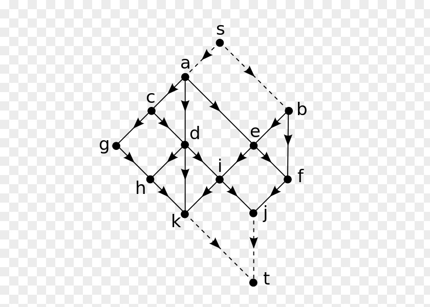 Angle Vertex Graph Theory Triangle Point PNG