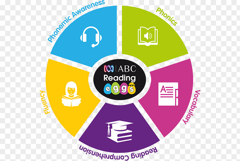 Book Reading Learning To Read Phonics PNG