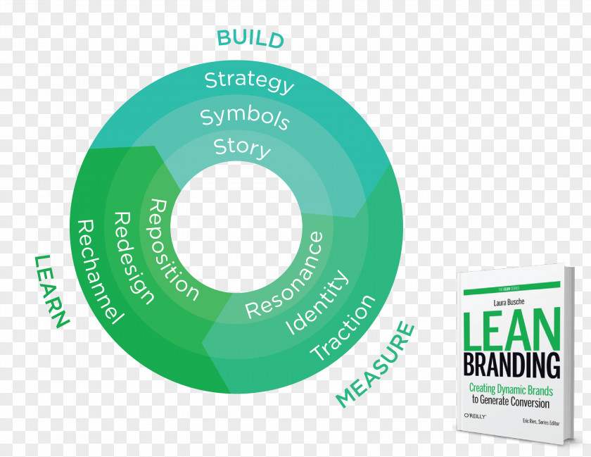 Marketing Lean Branding: Creating Dynamic Brands To Generate Conversion The Startup O’Reilly Media, Inc. Brand Book PNG