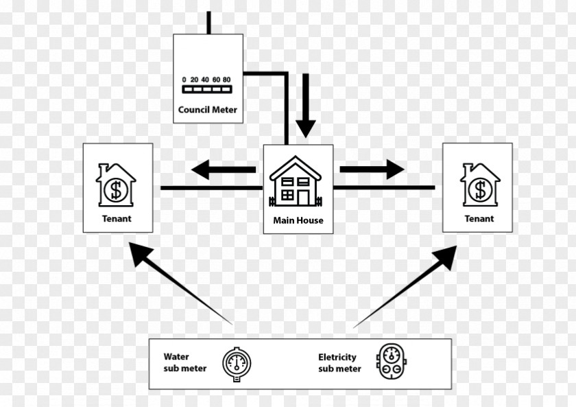 Utility Submeter Electricity Meter Wiring Diagram PNG