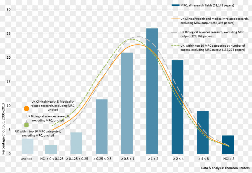 Citation Analysis Research Information Publication Publishing PNG