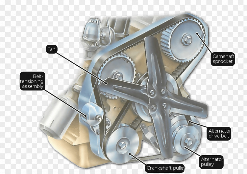 Overhead Camshaft Car Common Rail Diesel Engine Belt PNG