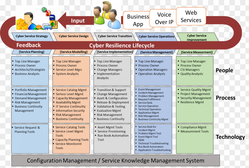 Cloud Computing ITIL IT Service Management Business Continuity Planning Corporate Governance Of Information Technology PNG