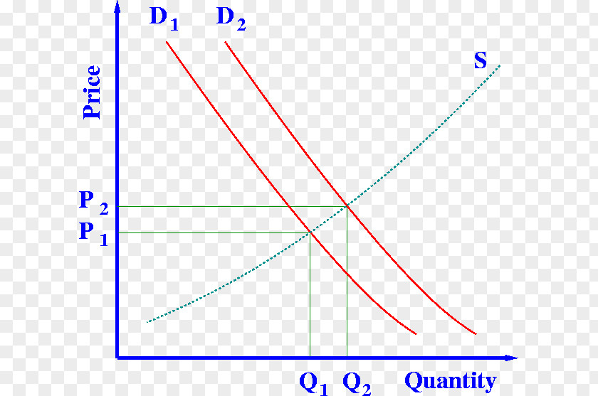 Supply And Demand Economics History Of Science PNG